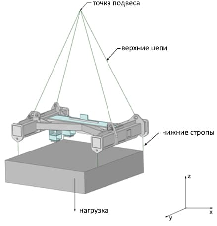 Расчетная схема траверсы